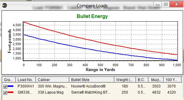 338 Lapua Ballistics Chart